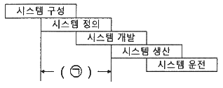그림