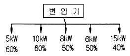 그림