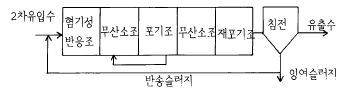 그림