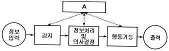그림