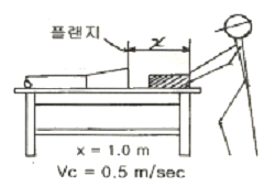 그림