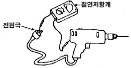 그림