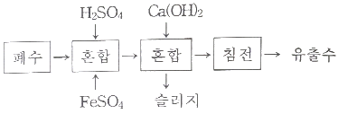 그림