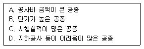 그림