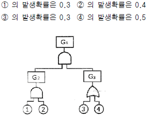 그림