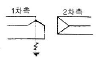 그림