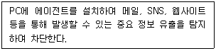 그림