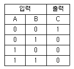 그림