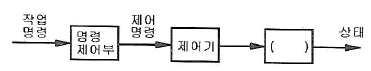 그림