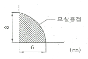 그림