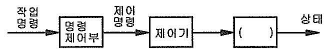 그림