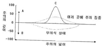그림