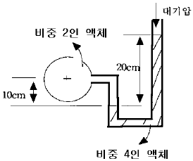 그림