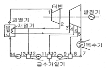 그림
