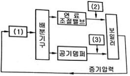 그림