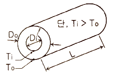 그림