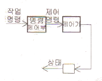 그림