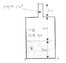 그림