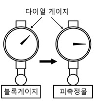 그림