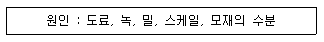 그림