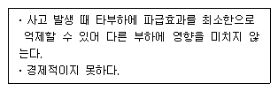 그림