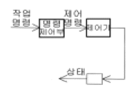 그림