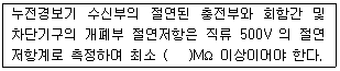 그림