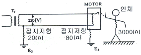 그림