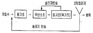 그림