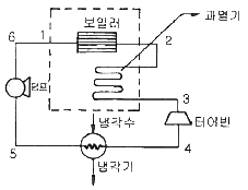 그림