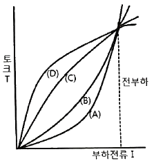 그림