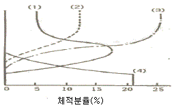 그림
