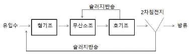 그림
