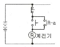 그림