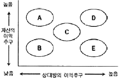 그림