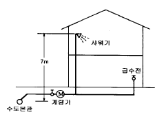 그림