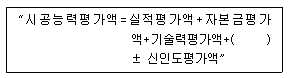 그림