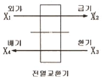 그림