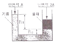 그림
