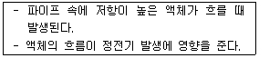 그림