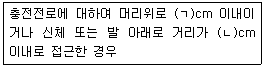 그림