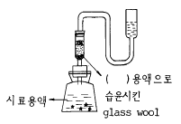 그림