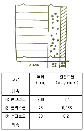그림