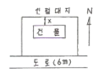 그림