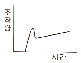 그림