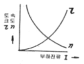 그림