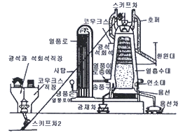 그림