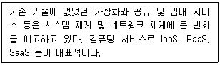 그림
