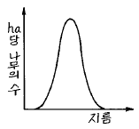 그림