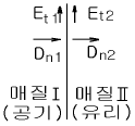 그림